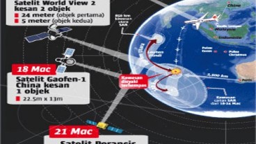 MH370 DITEMUKAN: Puing Pesawat Ditemukan di Atas Gunung Bawah Laut