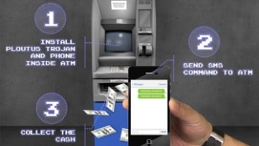 PEMBOBOLAN ATM: Hati-Hati, Kini Bisa Dilakukan Lewat SMS