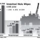 DATA BISNIS: Investasi Hulu Migas RI 2012-2014