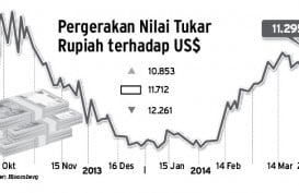 DATA BISNIS: Pergerakan Nilai Tukar Rupiah Terhadap US$