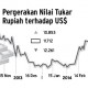 DATA BISNIS: Pergerakan Nilai Tukar Rupiah Terhadap US$