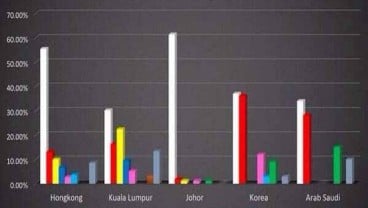 Exit Poll Kemenangan PKS di Luar Negeri, Tifatul: Itu Bukan dari Lembaga Resmi