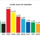 Quick Count Pileg 2014, Cyrus Network: PDIP Unggul 17,1%, PKB Sodok Nasdem