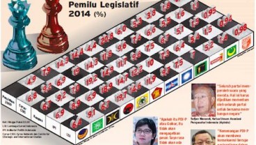 HASIL PEMILU 2014: Live Report, Quick Count Pileg, Sampai Jumpa di Pilpres