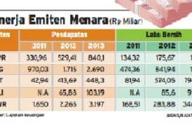 DATA BISNIS: Kinerja Emiten Menara di 2013 Melambat