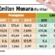 DATA BISNIS: Kinerja Emiten Menara di 2013 Melambat