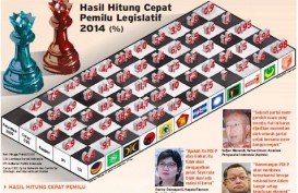 PASCA PEMILU 2014: IHSG & Rupiah Lunglai Jangan Terlalu Dikhawatirkan