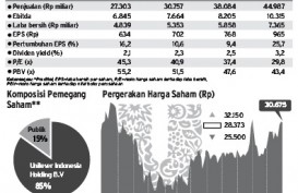 DATA BISNIS: Kinerja PT Unilever Indonesia Tbk