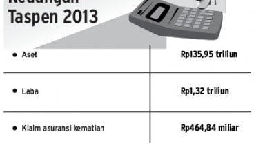 DATA BISNIS: Kinerja PT Taspen Catat Laba Rp1,32 Triliun