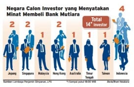 DATA BISNIS: Daftar Calon Investor Bank Mutiara