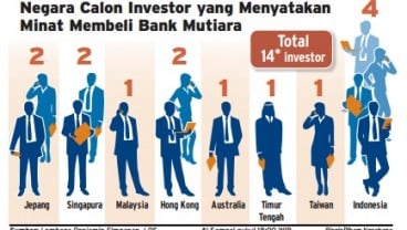 DATA BISNIS: Daftar Calon Investor Bank Mutiara