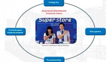 GLOBAL TELESHOP (GLOB) Anggarkan Capex Rp30 Miliar