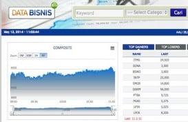 PERGERAKAN IHSG BEI (12/5/2014): IHSG Ditutup Naik 0,3%, Dipicu Kenaikan Harga Batu Bara