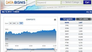 PERGERAKAN IHSG BEI (12/5/2014): IHSG Ditutup Naik 0,3%, Dipicu Kenaikan Harga Batu Bara