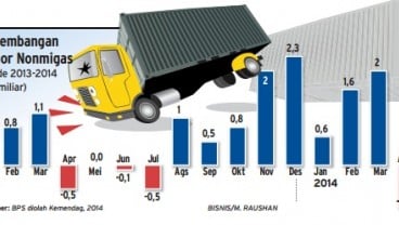 Data Bisnis: Kinerja Ekspor Nonmigas RI April 2014