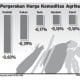 Data Bisnis: Kinerja Komoditas Agrikultur Juni 2014