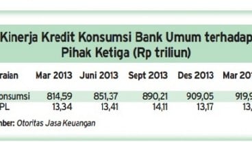 Data Bisnis: Kredit Konsumsi Hingga Maret 2014 Tumbuh 12,93%