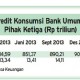 Data Bisnis: Kredit Konsumsi Hingga Maret 2014 Tumbuh 12,93%