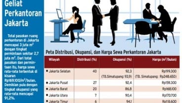 RUANG PERKANTORAN: Kawasan TB. Simatupang, The Next-CBD