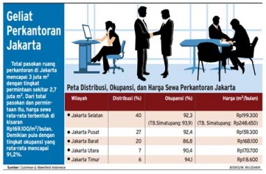 RUANG PERKANTORAN: Kawasan TB. Simatupang, The Next-CBD