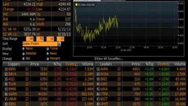 Meski Melemah pada Sesi I, IHSG Diprediksi Naik ke 4.954 pada Sesi II