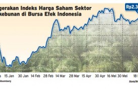 Data Bisnis: Kinerja Emiten CPO Menguat