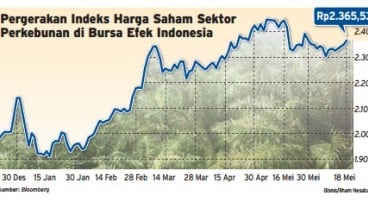 Data Bisnis: Kinerja Emiten CPO Menguat