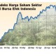 Data Bisnis: Kinerja Emiten CPO Menguat