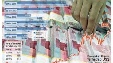 KURS RUPIAH/US$: BI Belum Akan Intervensi