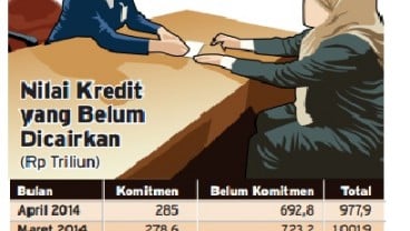 Data Bisnis: Nilai Kredit Yang Belum Dicairkan s/d April 2014