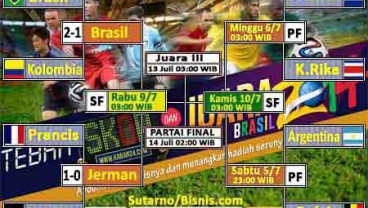 HASIL PEREMPAT FINAL PIALA DUNIA: Brasil vs Kolombia 2-1 & Jerman vs Prancis 1-0, Brasil vs Jerman di Semi Final