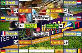 HASIL PEREMPAT FINAL PIALA DUNIA: Belanda vs Kosta Rika 4-3 Adu Penalti  & Argentina vs Belgia 1-0, Semi Final Belanda vs Argentina  & Brasil vs Jerman