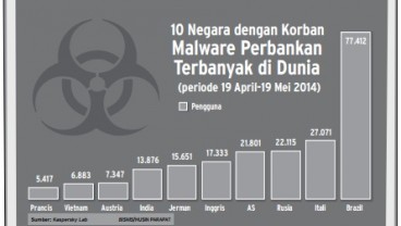 Data Bisnis: 10 Negara dengan Korban Malware Perbankan Terbanyak di Dunia