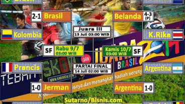 SEMI FINAL PIALA DUNIA: Brasil vs Jerman Rabu 9 Juli, Argentina vs Belanda Kamis 10 Juli 03:00 WIB
