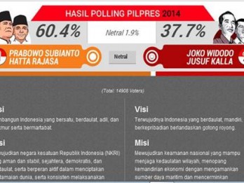 HASIL POLLING PILPRES BISNIS.COM: Prabowo-Hatta Ungguli Jokowi-JK