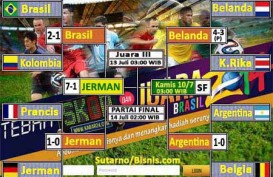 SEMI FINAL JERMAN vs BRASIL  7-1, Ini Pengakuan Dosa Scolari: Kesalahan 10 Menit yang Membawa Bencana!