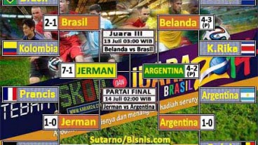 SEMI FINAL ARGENTINA vs BELANDA 4-2: Partai Final Argentina  vs Jerman & Perebutan Juara III Belanda  vs Brasil