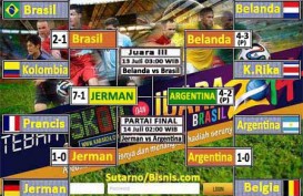 PARTAI FINAL  JERMAN VS ARGENTINA: 68% Peserta Tebak Skor Jagokan Jerman, 32% Pilih Argentina