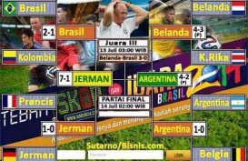 BELANDA VS BRASIL 3-0: Scolari Emoh Mundur, Oscar Kehabisan Kata-kata