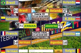 FINAL PIALA DUNIA 2014: Jerman-Argentina 1-0, Jerman Juara Dunia 2014, Sampai Jumpa di Piala Dunia 2018 Rusia