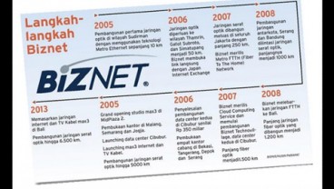 Biznet Targetkan FO Jakarta-Yogya Rampung Agustus 2014