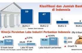 Data Bisnis: Kinerja Laba Industri Perbankan Indonesia