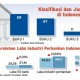 Data Bisnis: Kinerja Laba Industri Perbankan Indonesia