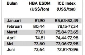 Data Bisnis: Perkembangan Harga Batu Bara Acuan s/d Juni