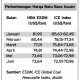 Data Bisnis: Perkembangan Harga Batu Bara Acuan s/d Juni