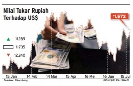 Data Bisnis: Pergerakan Rupiah Jelang Pengumuman Pilpres