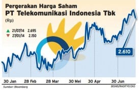 Data Bisnis: Pergerakan Harga Saham TLKM