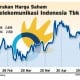 Data Bisnis: Pergerakan Harga Saham TLKM