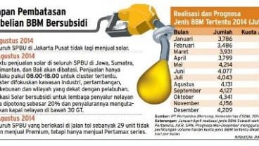 Pembatasan Penjualan Solar Berlaku Hari Ini