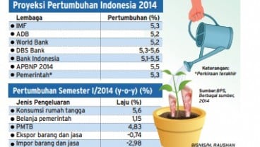 Data Bisnis: Proyeksi Pertumbuhan Ekonomi RI 2014